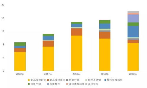 广大特材VS日月股份VS豪迈科技,风电铸件产业链2021年8月跟踪,产能